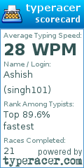 Scorecard for user singh101