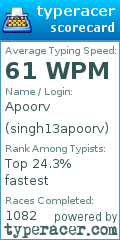 Scorecard for user singh13apoorv
