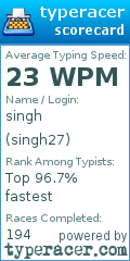 Scorecard for user singh27