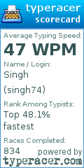 Scorecard for user singh74
