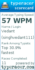 Scorecard for user singhvedant111