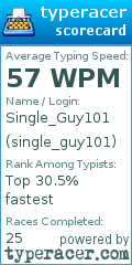 Scorecard for user single_guy101