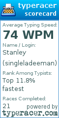Scorecard for user singleladeeman