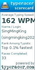 Scorecard for user singmingking2022