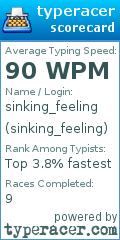 Scorecard for user sinking_feeling