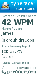 Scorecard for user siorguhidrsugbs