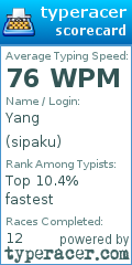 Scorecard for user sipaku