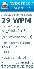 Scorecard for user sir_awesome50