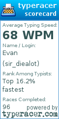 Scorecard for user sir_diealot