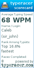 Scorecard for user sir_john