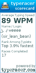Scorecard for user sir_lean_bean