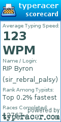 Scorecard for user sir_rebral_palsy
