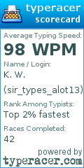 Scorecard for user sir_types_alot13