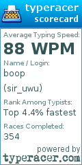 Scorecard for user sir_uwu
