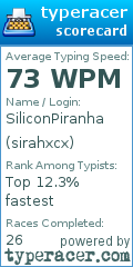 Scorecard for user sirahxcx