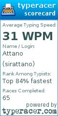 Scorecard for user sirattano