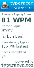 Scorecard for user sirbumbee