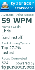 Scorecard for user sirchristoff