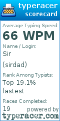 Scorecard for user sirdad