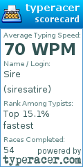 Scorecard for user siresatire