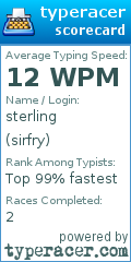 Scorecard for user sirfry