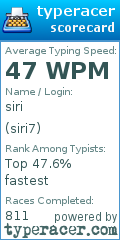 Scorecard for user siri7