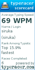 Scorecard for user siruka