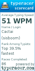 Scorecard for user sisboom
