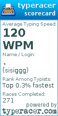 Scorecard for user sisiggg