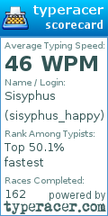 Scorecard for user sisyphus_happy