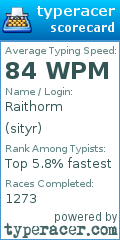 Scorecard for user sityr