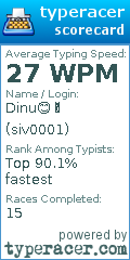 Scorecard for user siv0001