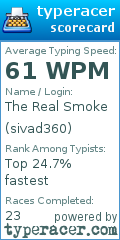 Scorecard for user sivad360