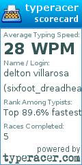 Scorecard for user sixfoot_dreadhead_lambo_btw