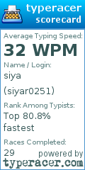 Scorecard for user siyar0251