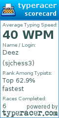 Scorecard for user sjchess3