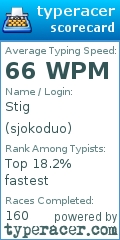 Scorecard for user sjokoduo