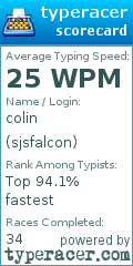 Scorecard for user sjsfalcon