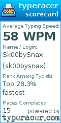 Scorecard for user sk00bysnax