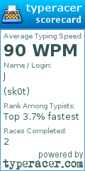 Scorecard for user sk0t