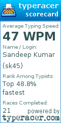 Scorecard for user sk45