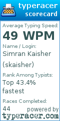 Scorecard for user skaisher