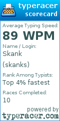 Scorecard for user skanks