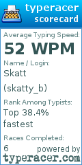 Scorecard for user skatty_b