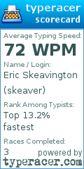 Scorecard for user skeaver