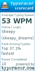 Scorecard for user skeepy_dreams