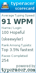 Scorecard for user skeewyler