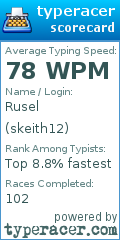 Scorecard for user skeith12