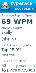 Scorecard for user skellly