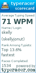 Scorecard for user skellyjonut